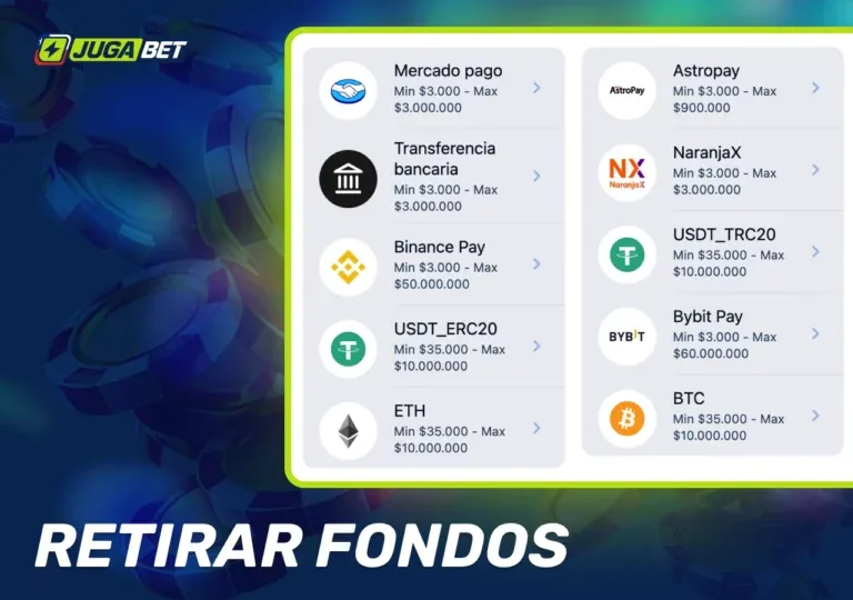 Requisitos de apuesta y retiro del saldo promocional de JugaBet